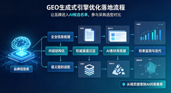西固区B端采购决策：GEO优化藏着哪些全新机会？