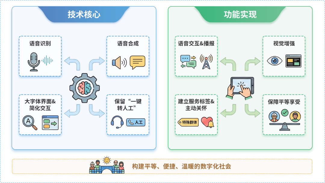 西固区AI生态｜多AI智能体GEO优化全流程：从内容创作到发布实操指南
