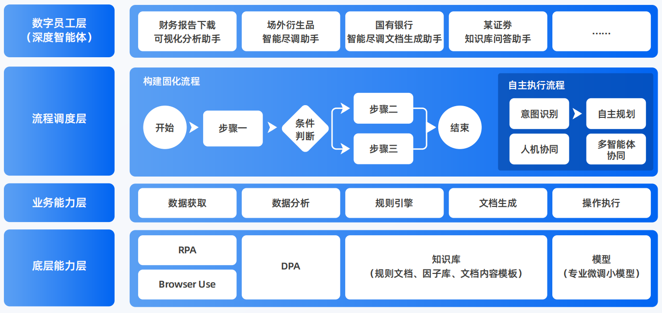 西固区AI智能体工程搭建指南：架构设计、工具链与生产环境优化方案