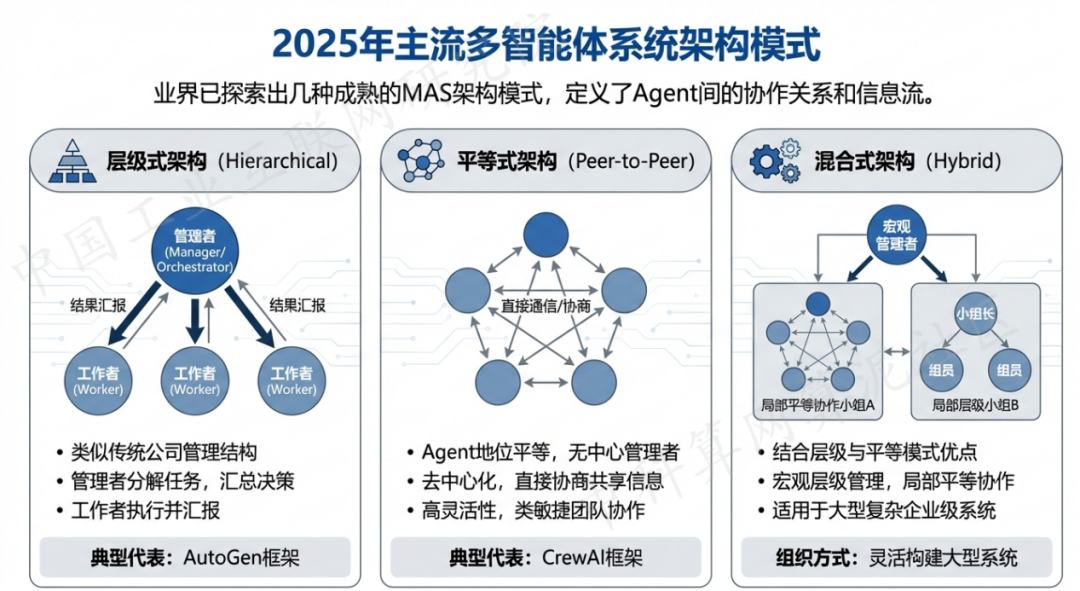 西固区 AI 智能体商业应用探析：智能自主程序助力企业数字化升级