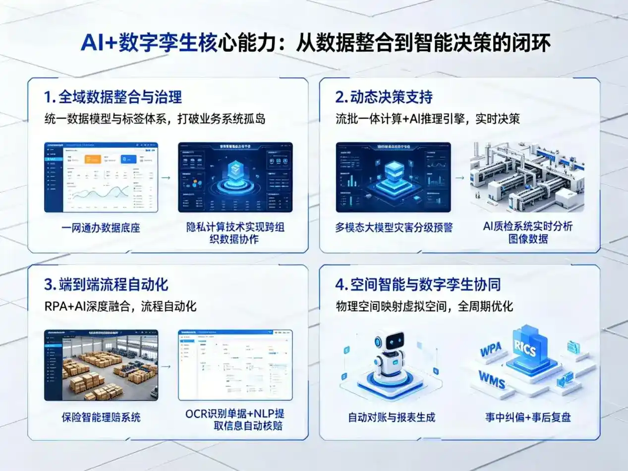 AI大模型落地优化服务｜解决西固区企业大模型响应慢、输出不准、成本偏高问题