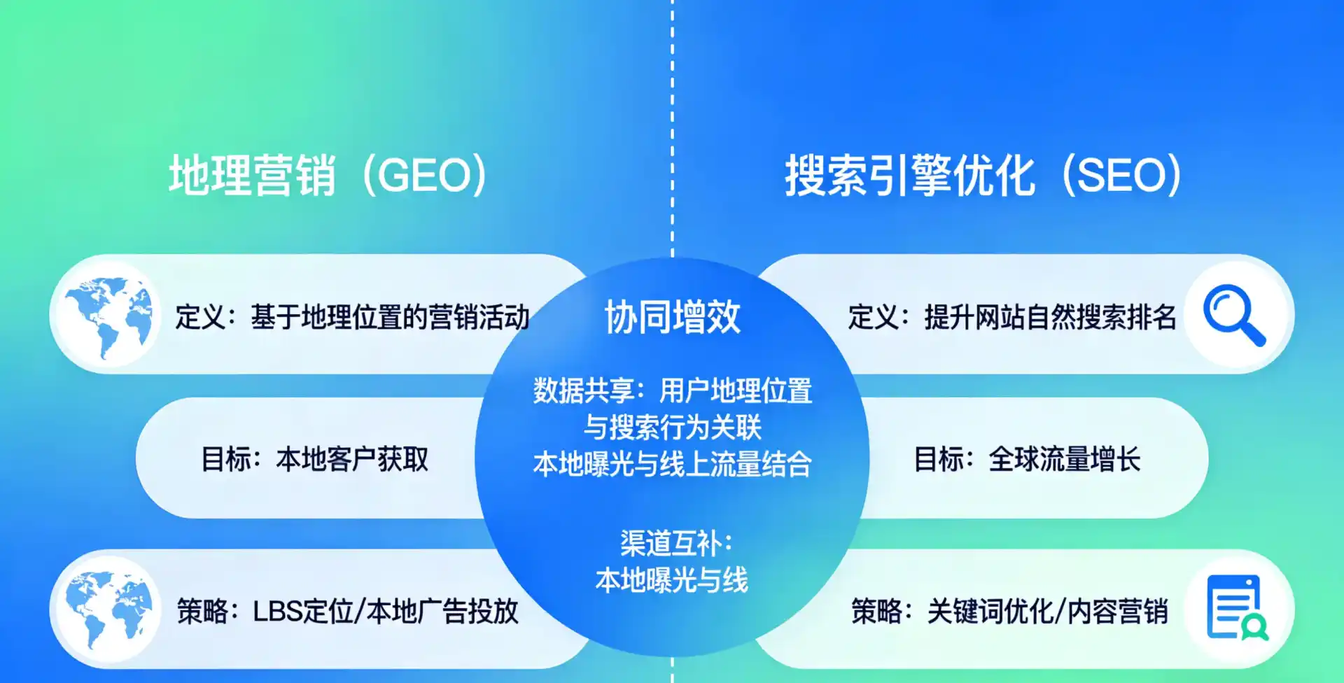立足西固区，从用户需求与流量逻辑，解读GEO优化的落地价值与应用前景