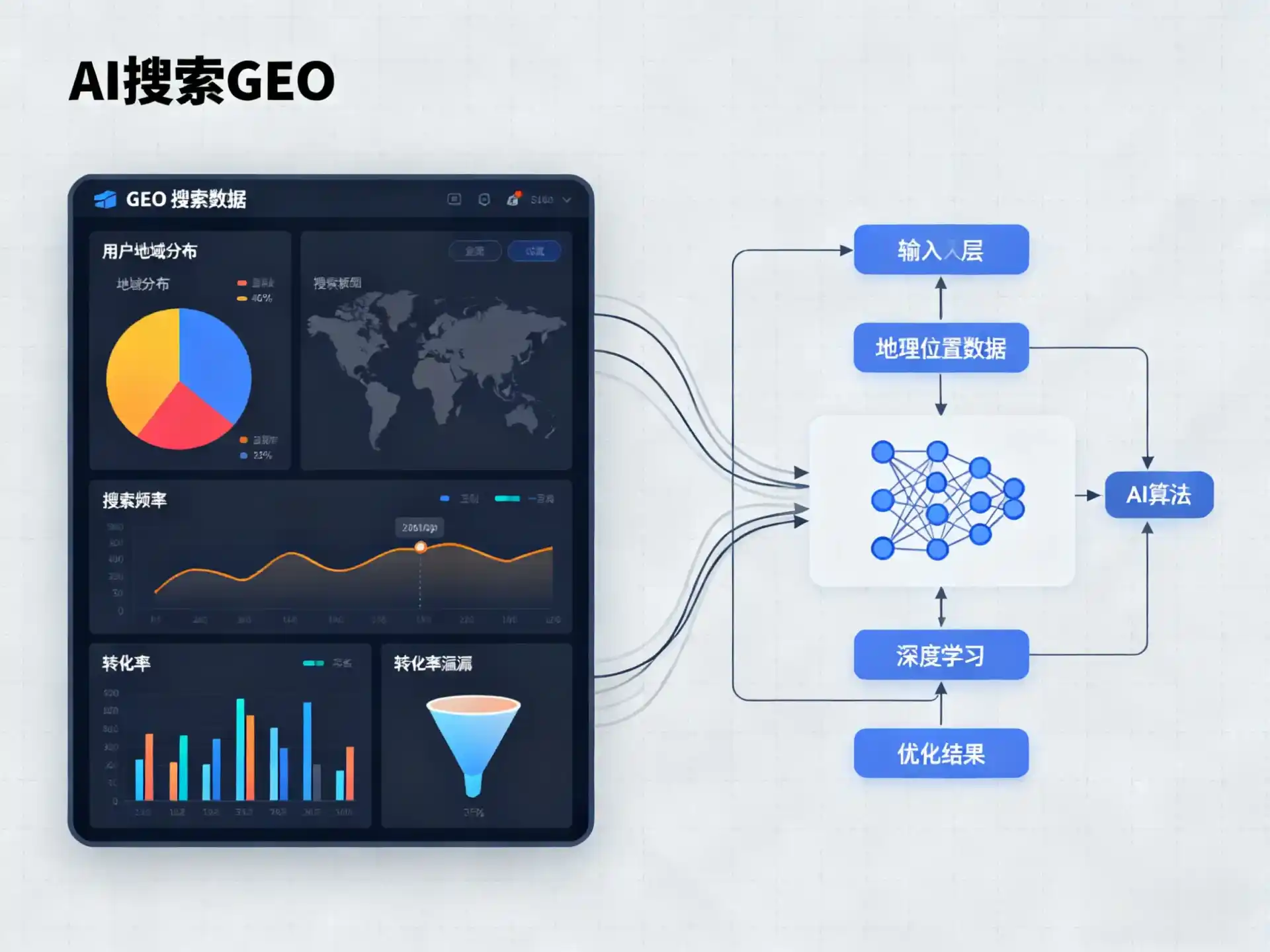 西固区GEO优化服务商该如何筛选？生成式引擎优化行业实践观察